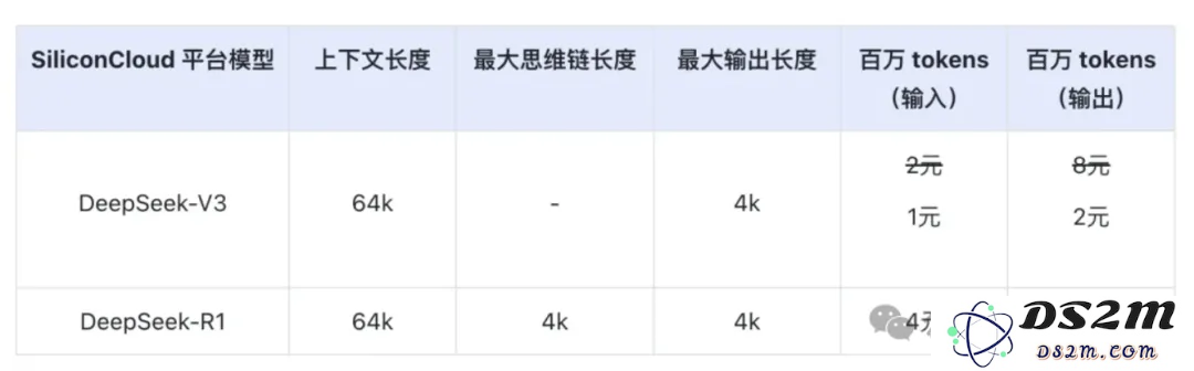 DeepSeek与华为强强联手！硅基流动技术首次发布限量供应，全国产API售价低至白菜价，零门槛轻松部署！