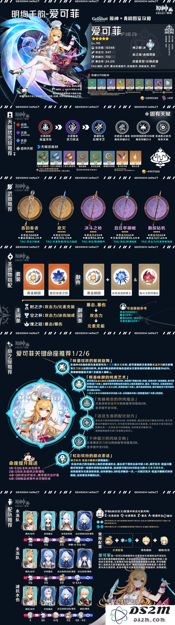 【V5.6】「爱可菲」一图流丨角色解析攻略：如何让每个角色都焕发魅力？ 战斗力飙升秘籍！