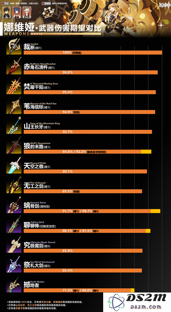 【V5.6】娜维娅武器伤害对比：揭示新篇章的武器力量与未来展望