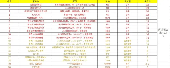 全新秘笈大放送！v0425版本完全攻略，0氪金玩家也能轻松逆袭全服 独家｜v0425｜深度剖析+隐藏绝招全揭秘