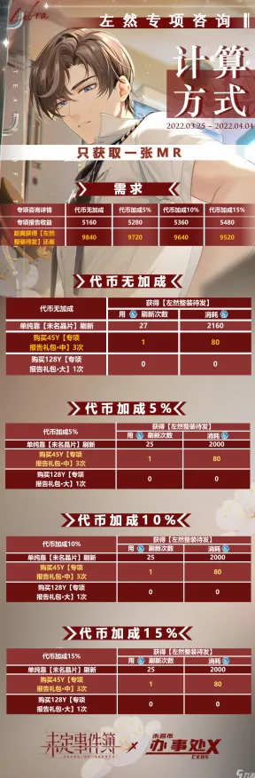 《未定事件簿》单人快速通关技巧-S2赛季全平台兼容-Steam Deck-脑机接口2.0-声望提升策略（本内容仅供技术研究参考）