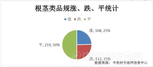 ‖首曝｜2025年4月星海拓荒者NFT价值32日涨幅实测 硬核攻略+星推计划全解析 