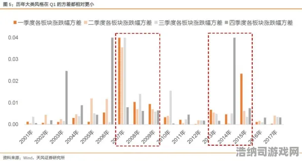 首度揭晓｜2025年4月星海拓荒者NFT最新价位32日涨幅实测详解，硬核玩法+星推计划全面剖析