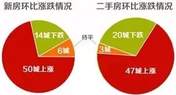 ‖首曝｜2025年4月星海拓荒者NFT价值32日涨幅实测 硬核攻略+星推计划全解析 