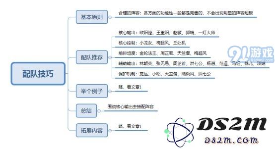 新射雕群侠传角色搭配技巧与阵容建议，助你轻松应对挑战