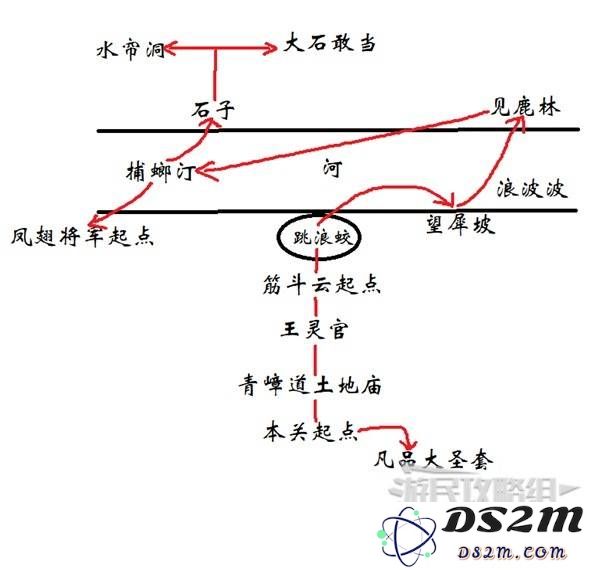 《黑神话悟空》第六章花果山路线指引：畅游神秘仙境，解锁隐藏宝藏