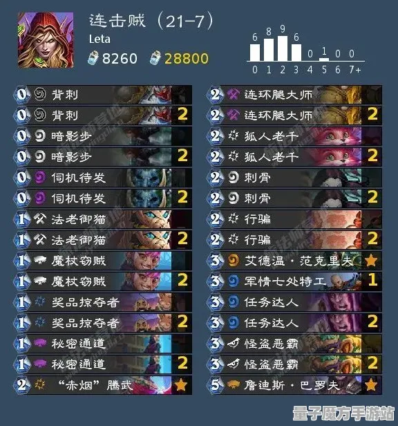 《塞尔达传说》技能加点-实时更新-每日热修-亚马逊Luna-放置挂机