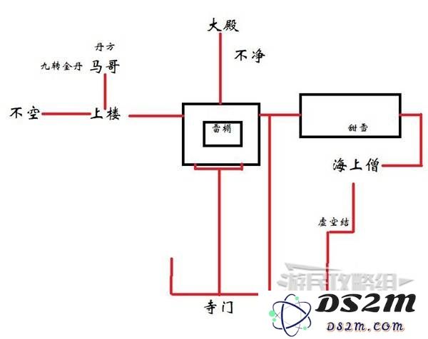 《黑神话悟空》第三章小西天路线指引：冒险之旅如何畅通无阻？秘境等你来探索