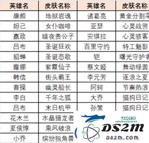 王者荣耀绝悟试炼史诗皮肤怎么获得