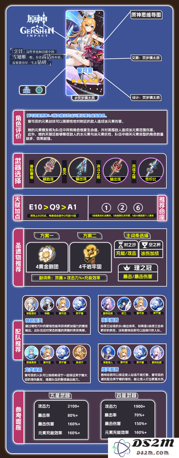 【V5.6】爱可菲•角色一图流攻略：轻松上手，掌控全局的秘密武器
