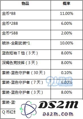 和平精英活动奖励抽取概率公示_52z.com