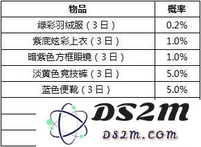 和平精英活动奖励抽取概率公示_52z.com
