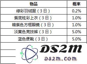 和平精英活动奖励抽取概率公示_52z.com