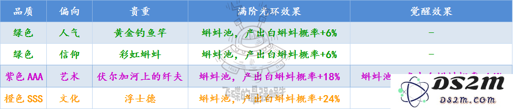 最强蜗牛游戏中蝌蚪池白蝌蚪出现的概率究竟有多高？