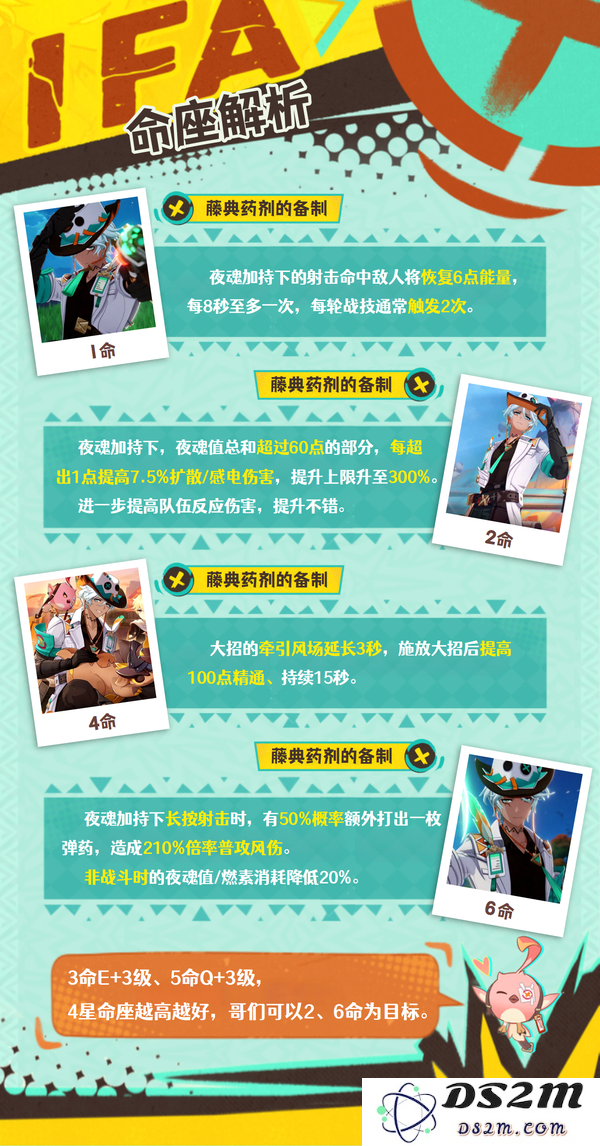 【V5.6】「伊法」全面解析︱养成/配队/机制：如何玩转这个强力角色？ 实现超高收益