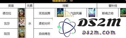 荒野国度手游水系角色最佳搭配方案解析，助你轻松构建强大阵容