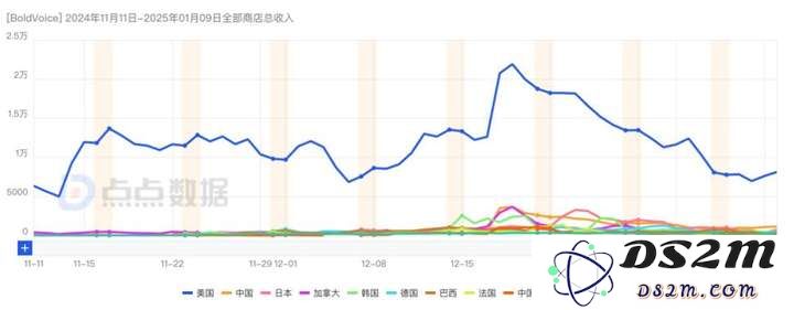 “非主流”AI语言App爆火，单月流水冲上百万美金
