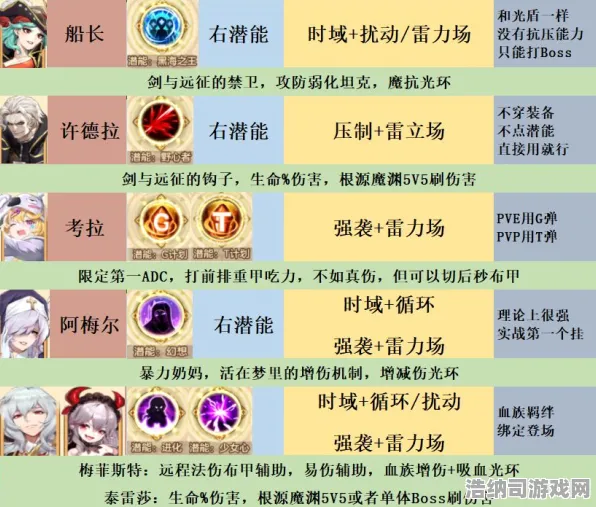 →最新攻略，1 刚刚！2025版本更新零氪通关全解析｜手把手教你白嫖全图鉴