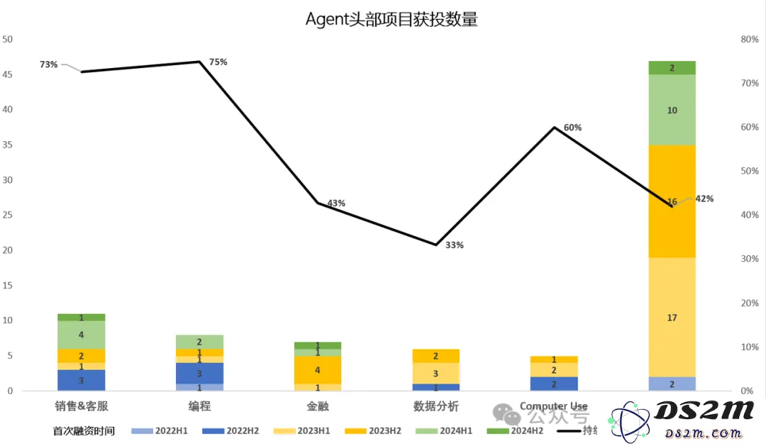 Atom Capital：中美人工智能创新与投资趋势的探讨——初创企业如何在激烈竞争中制定国际化战略