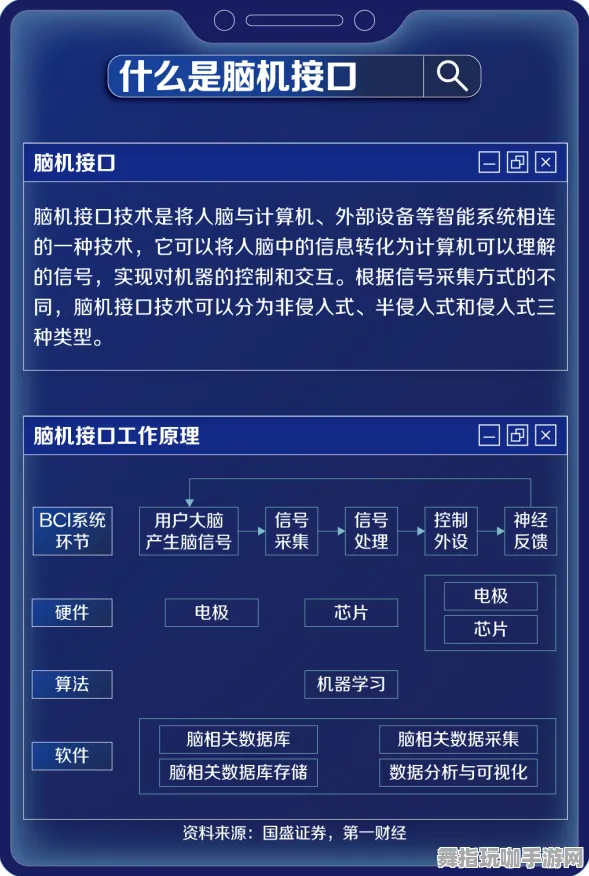 《原神》天梯排名-端午特辑-亚马逊Luna-脑机接口2.0（本内容仅限技术研究）