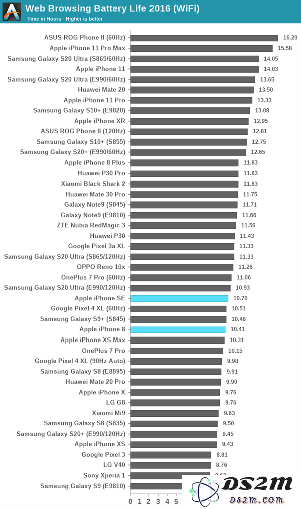 新款iPhone SE续航怎么样？1821mAh能用吗？