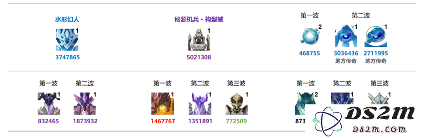 【原神】5.5深渊12层攻略：轻松挑战，快速通关小窍门大放送