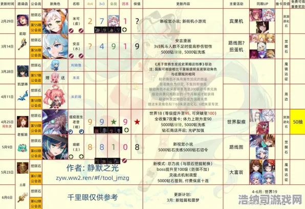 首曝+教学最新攻略1，登录福利v0425全解析！萌新必看避坑指南