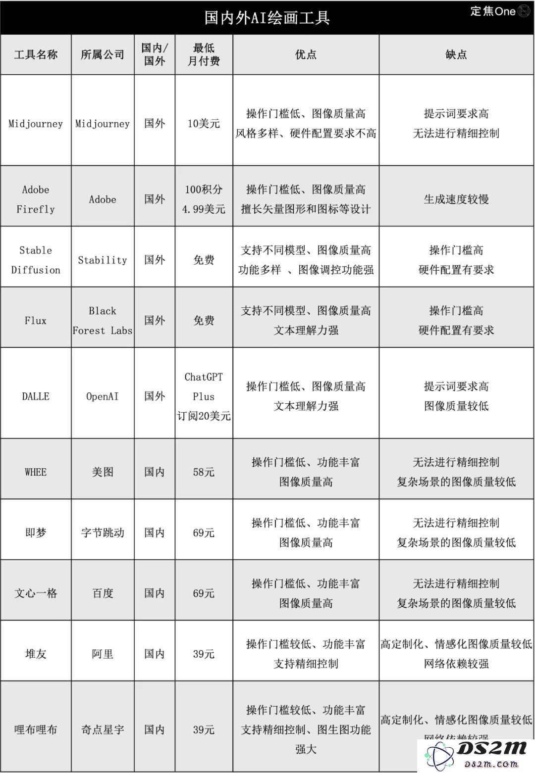 AI绘图技术如何为职场奋斗者提供解放与支持，减轻工作压力与挑战