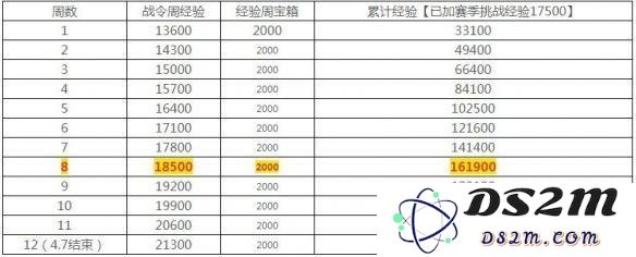 王者荣耀荣耀战令速刷80级方法