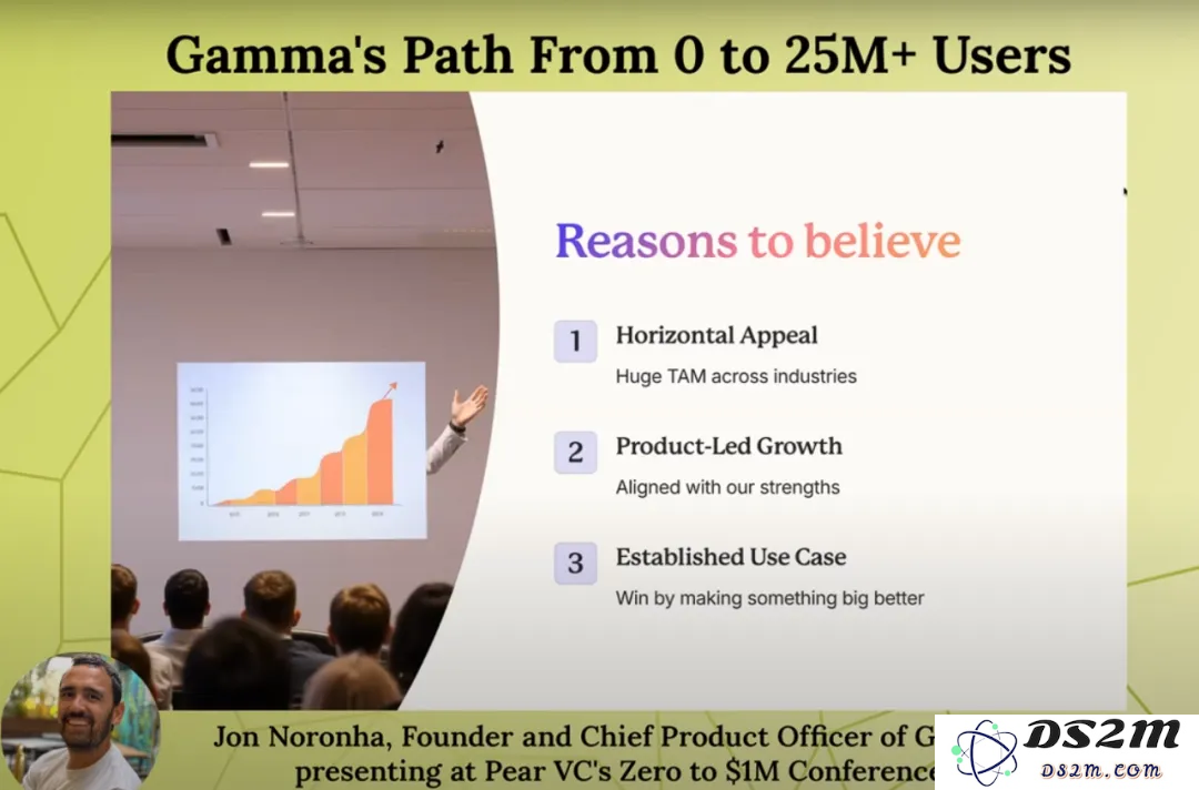 Gamma创始人分享：如何从零起步实现4000万用户增长的成功之道