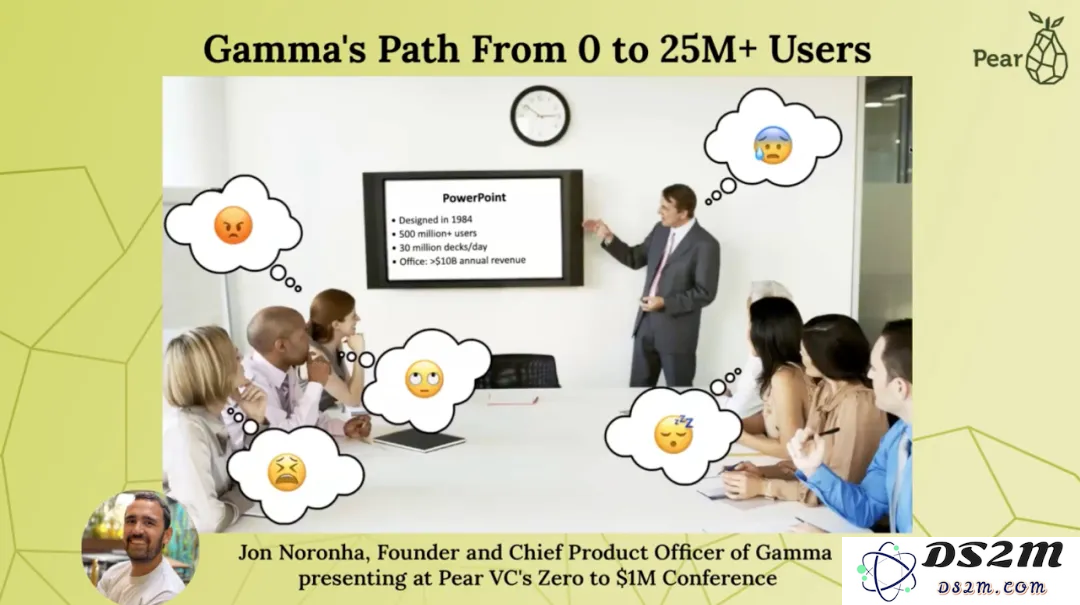 Gamma创始人自述：从0到4000万用户，我们是怎么做增长的？