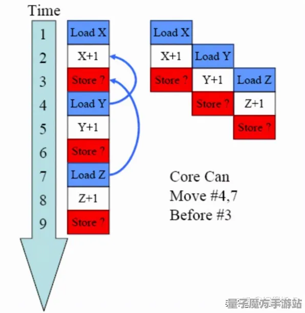 《部落冲突》全新图鉴更新-今日热修版本V1.2-Linux独占-策略模拟经营新体验