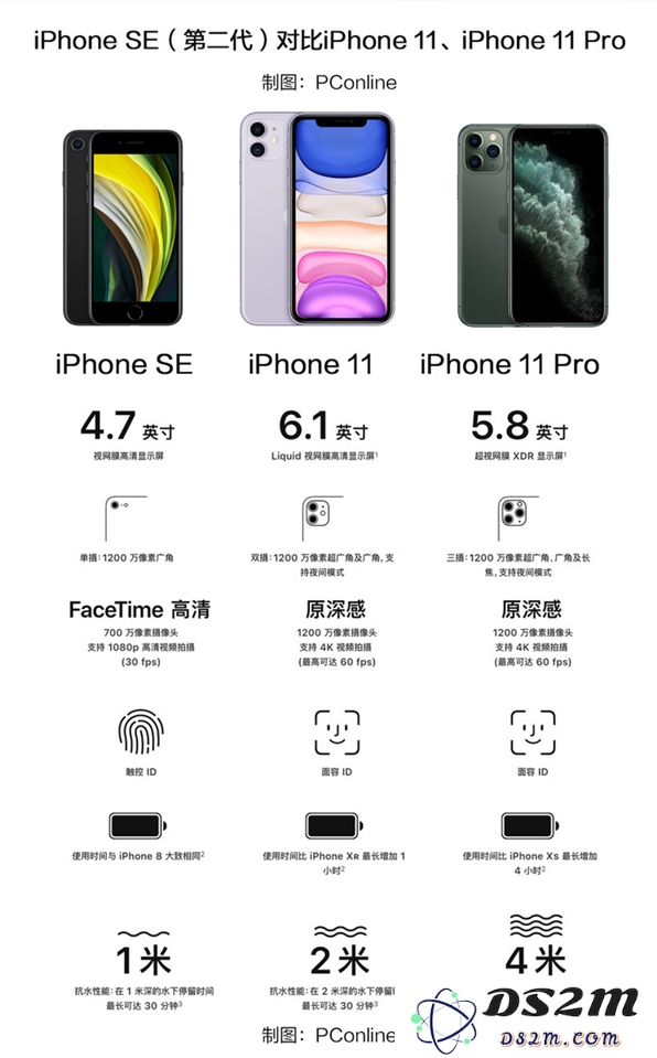 iPhone SE2怎么买最划算？iPhone SE2购买攻略