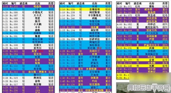 《碧蓝航线》资源获取路线-今日更新V1.2-阿里生态系统独享-激动人心的动作冒险