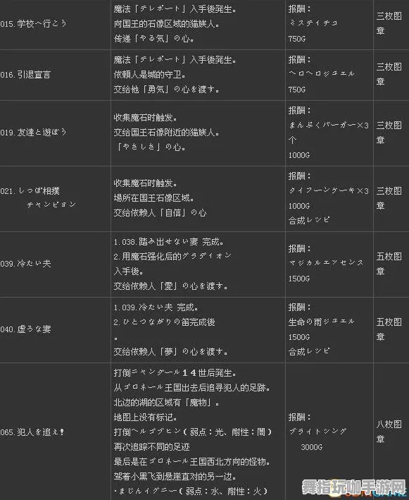 《文明6》资源采集路线-国庆前瞻-跨平台联机-音游