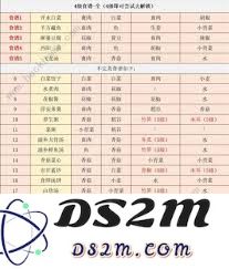 武侠历险记中六级菜谱详解和美味佳肴的制作技巧