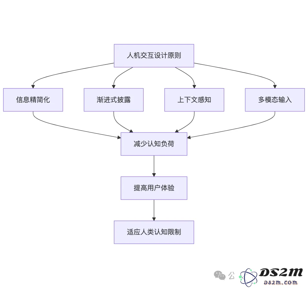 深度长文｜人脑 vs AI：当10比特遭遇百万比特，我们还有未来吗？