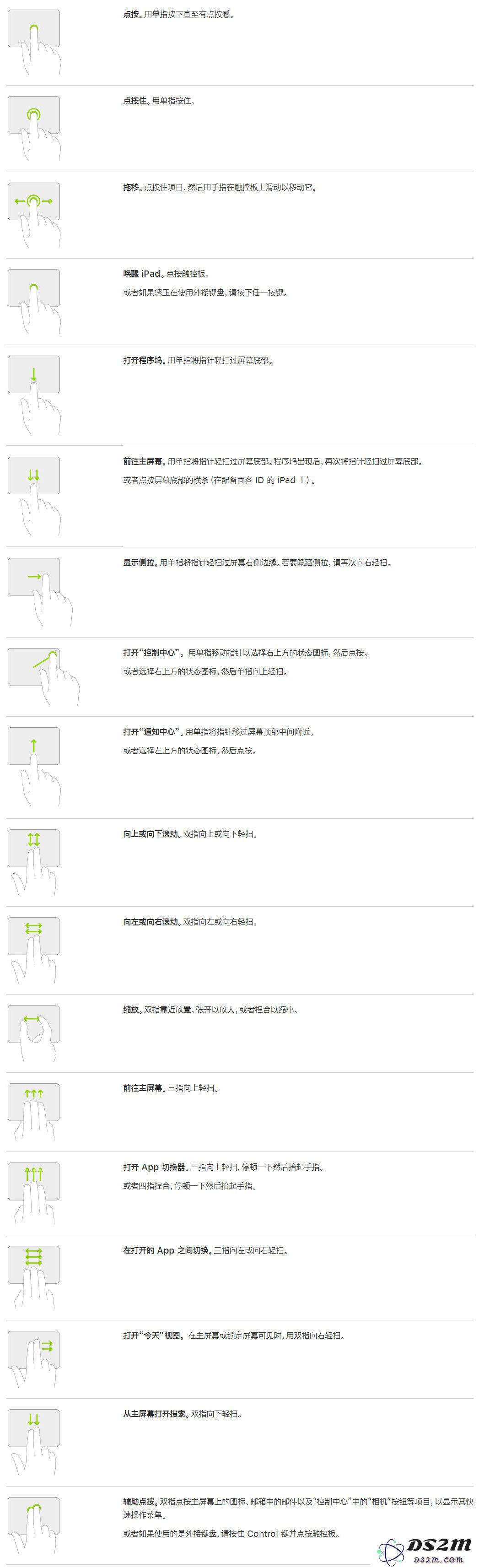 如何将 iPad 与妙控板进行连接及全面解析妙控板的各种手势操作方法