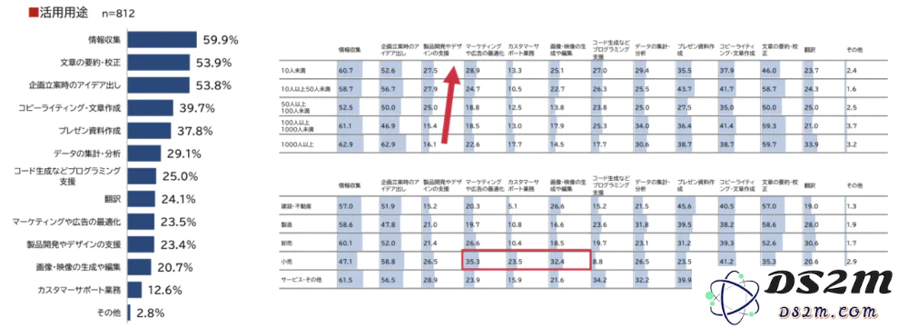 在日本市场，生成式AI现状如何？