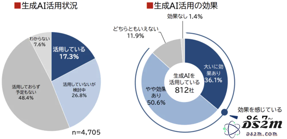 探讨日本市场中的生成式AI发展现状与未来趋势
