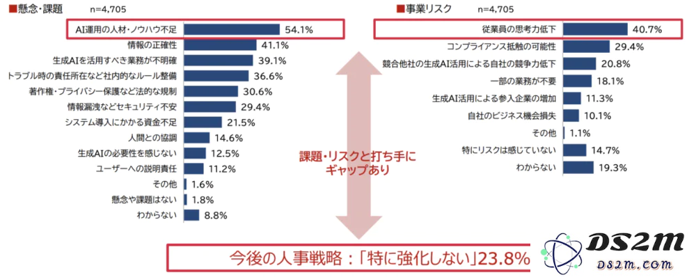 在日本市场，生成式AI现状如何？