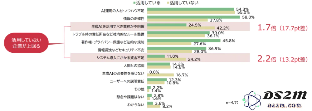在日本市场，生成式AI现状如何？