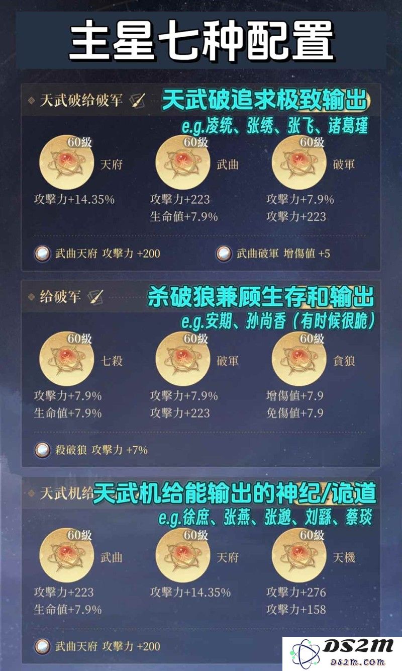 代号鸢星石配置和培养参考 密探星石怎么培养：全面揭秘培养技巧与最佳石头组合方法！