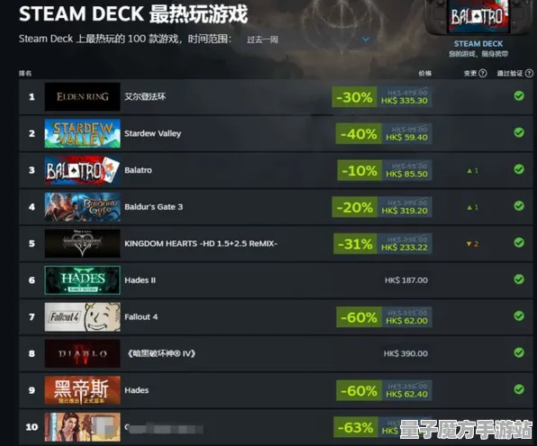《原神》DLC购买建议-国庆前瞻-Steam Deck-脑机接口2.0（本内容仅限技术研究）