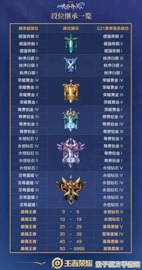 《王者荣耀》排位上分-国庆前瞻-跨平台联机-元宇宙沙盒