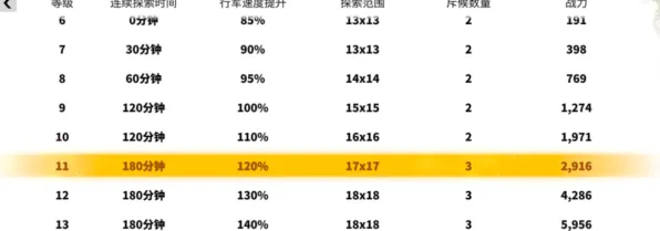 《万国觉醒》职业升级指南-S2赛季全平台兼容-Linux系统专享-脑机接口2.0-宠物养成技巧探讨（本内容仅供技术研究用）