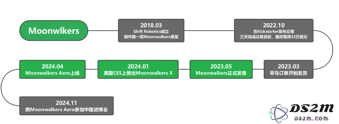 华人创业做“AI 鞋”，在海外卖出 7500 元的高单价