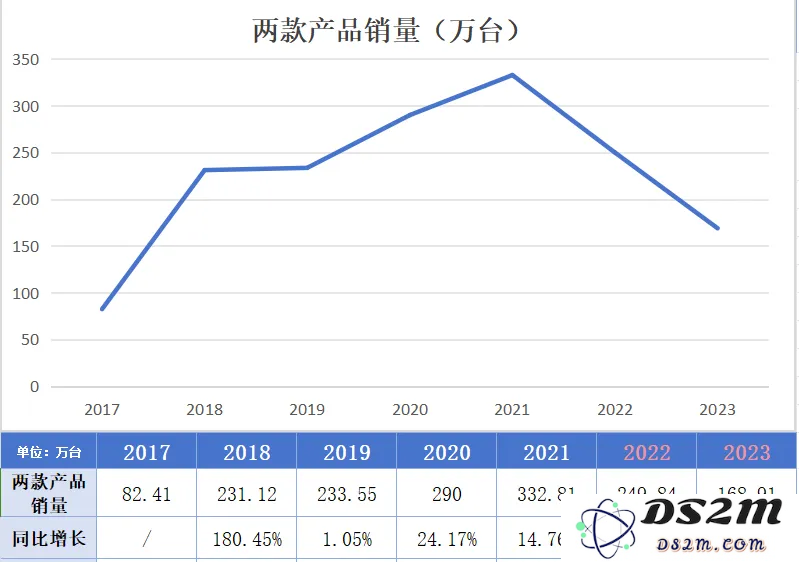 华人创业做“AI 鞋”，在海外卖出 7500 元的高单价