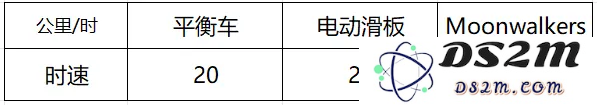 华人创业做“AI 鞋”，在海外卖出 7500 元的高单价