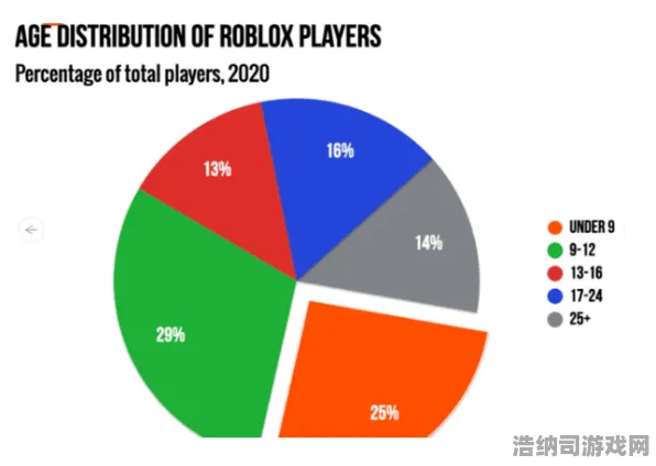 紧急快讯｜深度解析 Roblox虚拟地产 NFT的升值潜力，16日价格飙升分析与攻略！元宇宙炒房团再次疯狂出击！